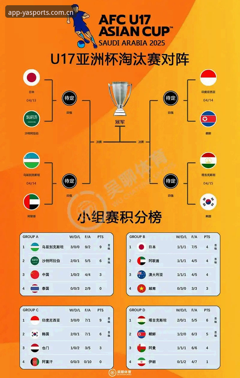 U17世界杯抽签深度分析：中国男女足命运几何？亚体育高清直播全解读